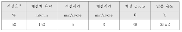 장시간(5hr)제설성능평가 실험조건