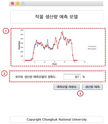 예측모델 평가화면