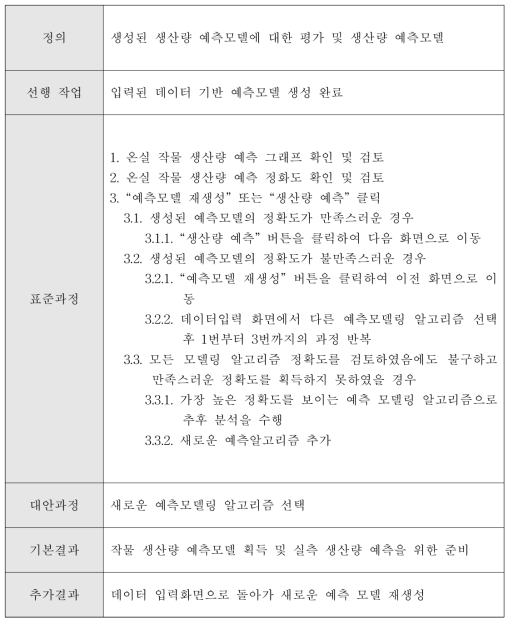 예측모델 평가