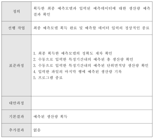 예측 결과 확인