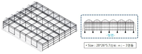 2-Span온실 구조의 Geometry
