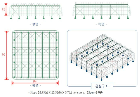 광폭 온실 구조의 Geometry