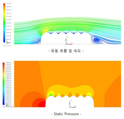 유동해석 결과