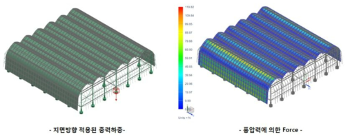 하중조건(풍하중 해석 )