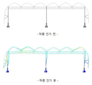 풍하중 부하에 따른 구조물의 변형