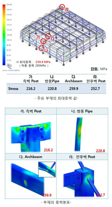 풍하중 해석결과