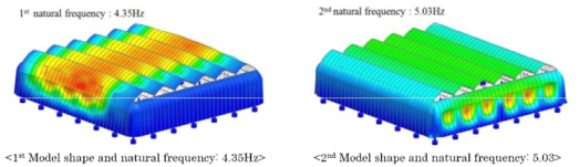 온실의 Naturalfrequency및 modelshape