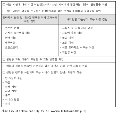 오타와시의 성평등 렌즈 체크리스트