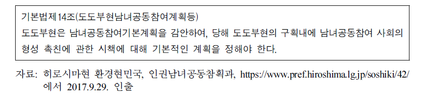 기본법 제14조