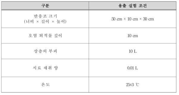 용출 속도 산출 위한 실험 조건