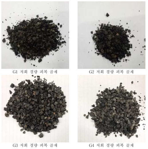 저회 경량 반응성 피복 골재의 종류