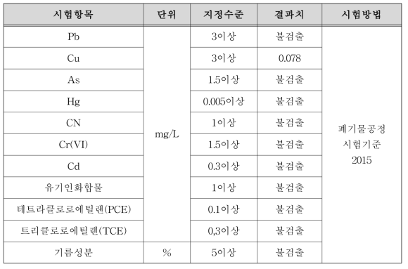 저회 경량 반응성 피복 골재의 독성 시험결과