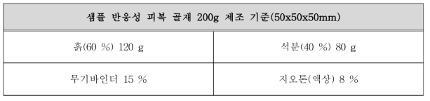 샘플 반응성 피복 골재 200 g 제조 기준