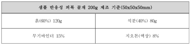 샘플 반응성 피복 골재 200 g 제조 기준