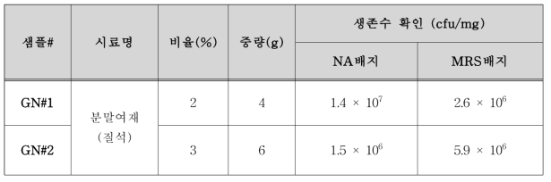 질석 생존마릿수 측정 결과