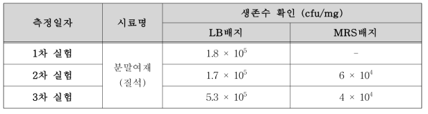 반복적 건조 시 생존마릿수 측정 결과