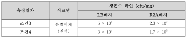 폐수처리 후 생존마릿수 측정 결과