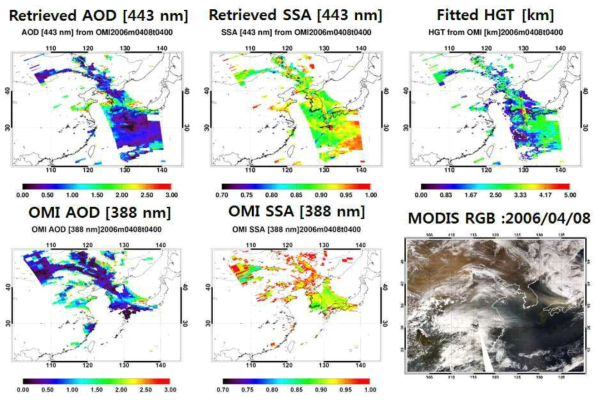 Example of retrieved AOD, SSA, and aerosol loading height in the upper panel,and the operational products of OMI near-UV algorithm in the lower panel. and the operational products of OMI near-UV algorithm in the lower panel.