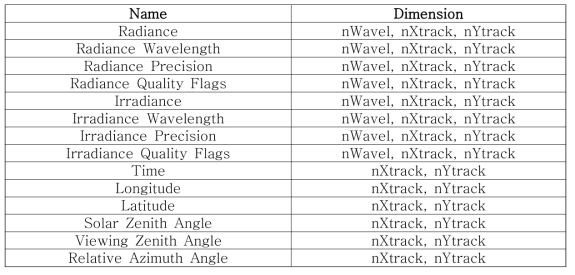 Input list of Satellite L1b data