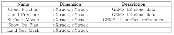 Input list of Satellite L2 data