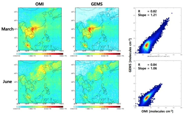 Comparison between OMI standard HCHO SCDs and HCHO SCDs from GEMS HCHO algorithm with OMI L1B radiances in March and June, 2005. Statistics are shown as insets.