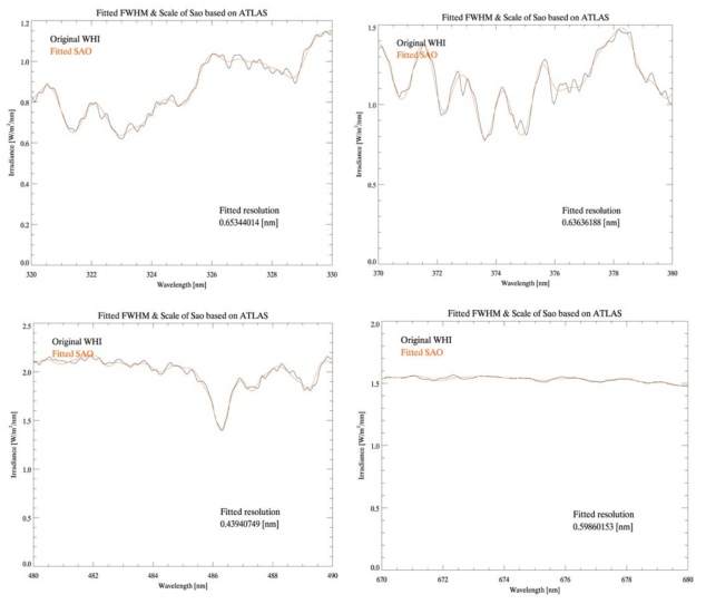 Comparison between original ATLAS and fitted SAO, The fitted SAO and ATLAS are nearly same each other, but are not exactly. Also the fitted value of FWHM of WHI are quite different with wavelength.