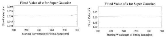 Fitted w and k for spectral fitting of SAO2010 based on WHI applied super-gaussian. The derived SRF of WHI have Gaussian shape with stable width (FWHM) for fitting region.