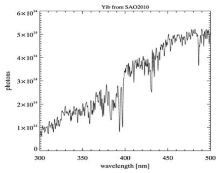 Reference spectrum (Yib) based on SAO for GEMS range