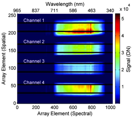 Andor CCD image showing the four input channels to the spectrograph illuminated by an IR-filtered Xe arc source[161].