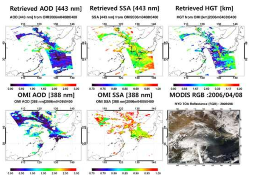 Example of retrieved AOD, SSA, and aerosol loading height in the upper panel. Low panels show the AOD and SSA of OMI standard UV algorithm and RGB image from MODIS on Apr. 08,2006.