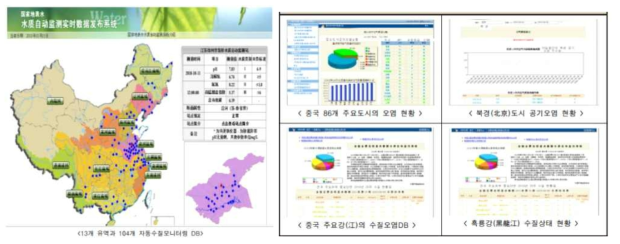 중국 CERN의 데이터 산출 예시