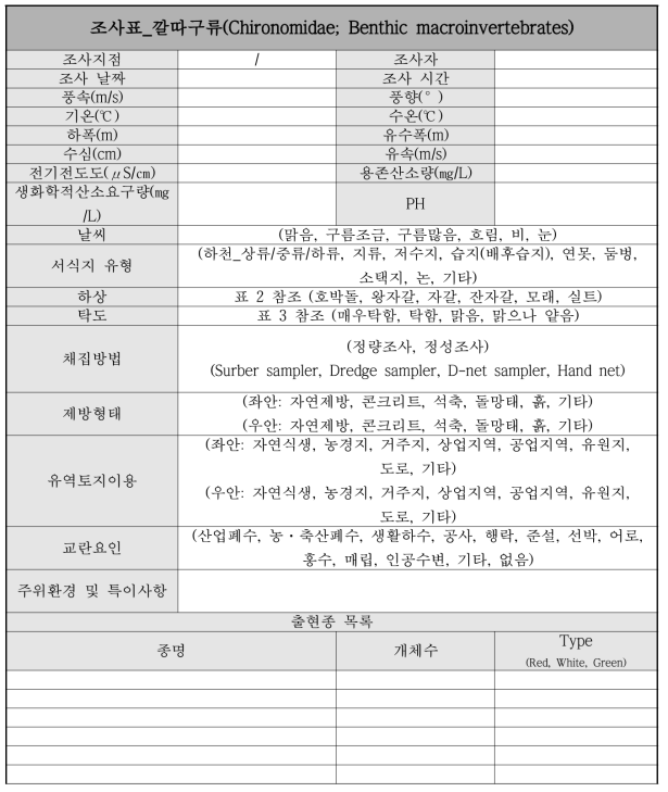 깔따구류의 현지조사표 항목