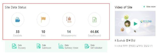 플랫폼의 Site Data Status 영역에서의 수치 현황 확인 가능 설계