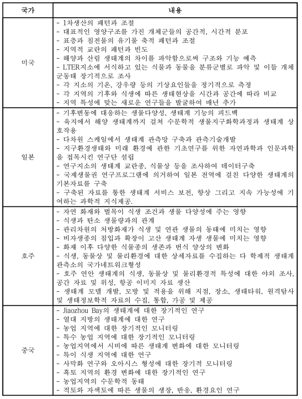 국외 슈퍼사이트의 연구내용