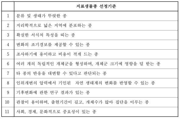 지표생물종 선정기준