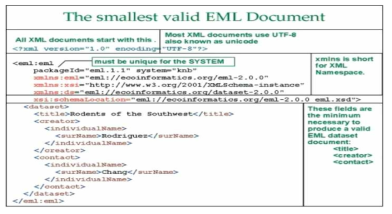 EML 메타데이터의 예