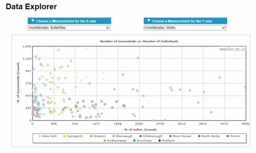 ECN의 Data Explorer