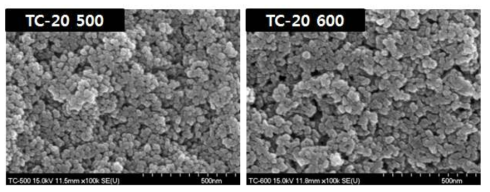 소성 온도에 따른 TC-20 산화티탄의 SEM 이미지