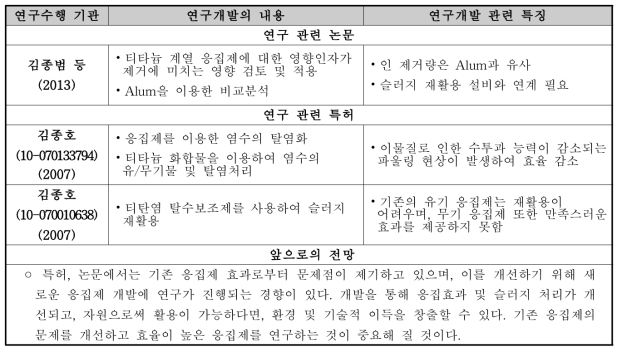 국내 연구현황