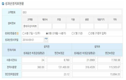 고효율 인버터 성과검증(Option B)