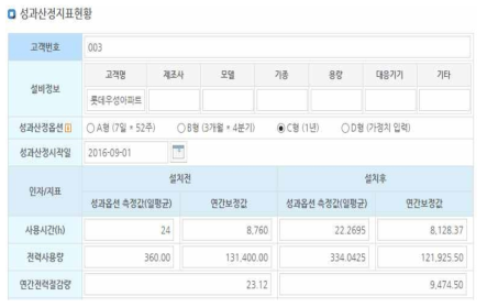 고효율 인버터 성과검증(Option C)