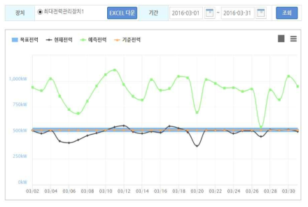 월간 모니터링