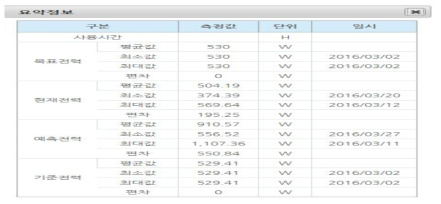 월간 요약정보