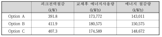 최대전력관리장치 성과검증