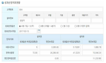 고효율 냉동기 성과검증(Option A)