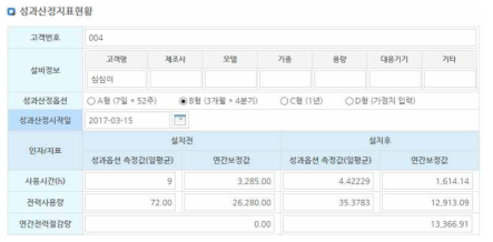 고효율 냉동기 성과검증(Option B)