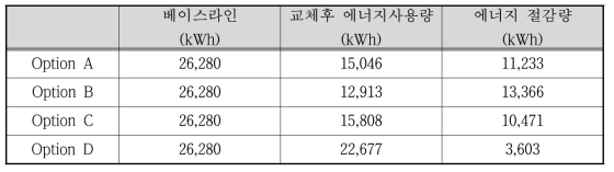 고효율 냉동기 프로그램 성과검증