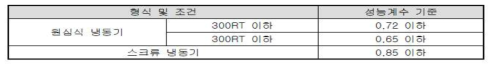 고효율 냉방기기 성능 계수 기준