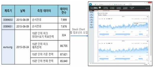 검침데이터 시각화