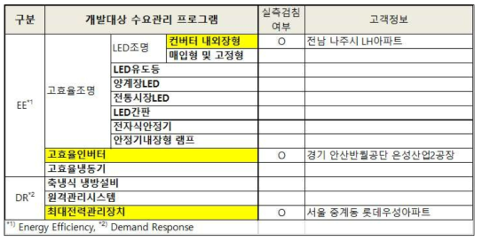 실측검침 대상 프로그램